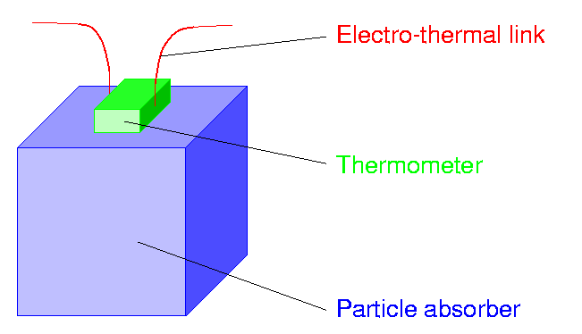 therm-det2.gif